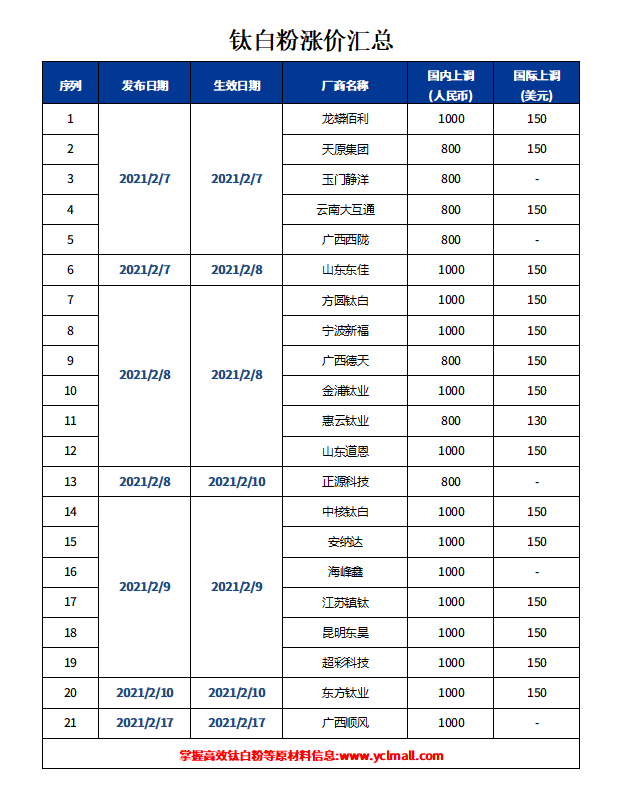 亿万先生MR(中国)首页官网登录