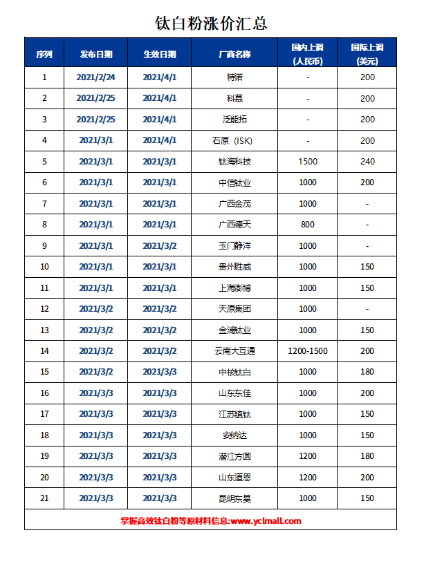 亿万先生MR(中国)首页官网登录