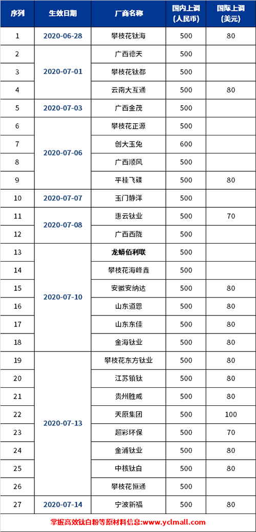 亿万先生MR(中国)首页官网登录