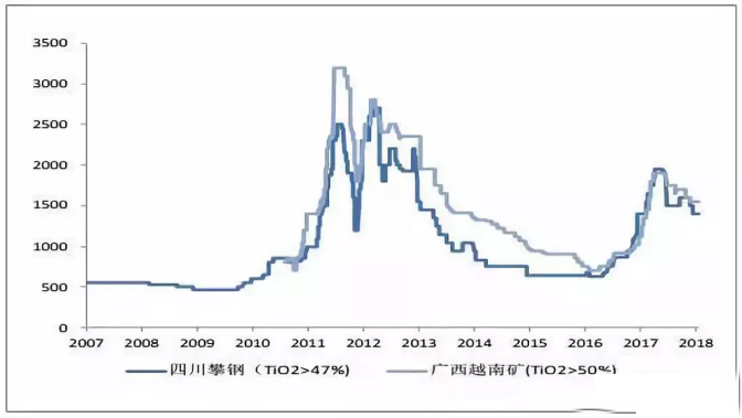 亿万先生MR(中国)首页官网登录