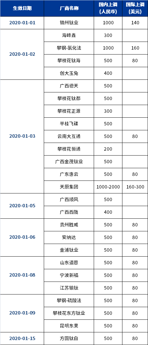 亿万先生MR(中国)首页官网登录