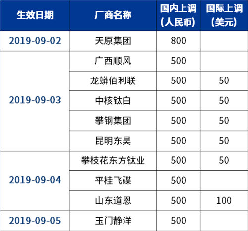 亿万先生MR(中国)首页官网登录