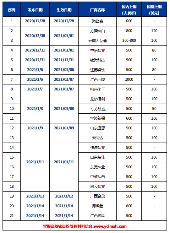 亿万先生MR(中国)首页官网登录