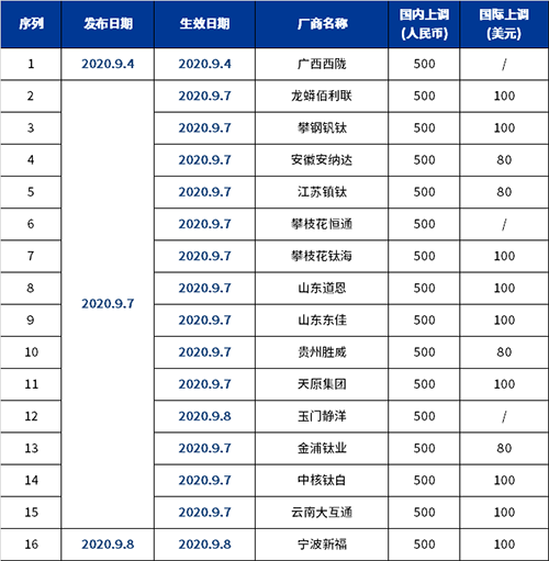 亿万先生MR(中国)首页官网登录